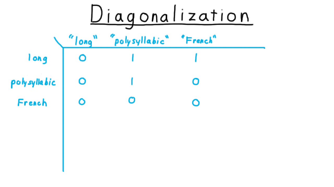 AdjectiveTable