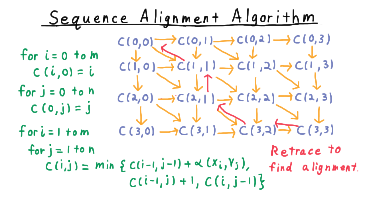 AlignmentAlg