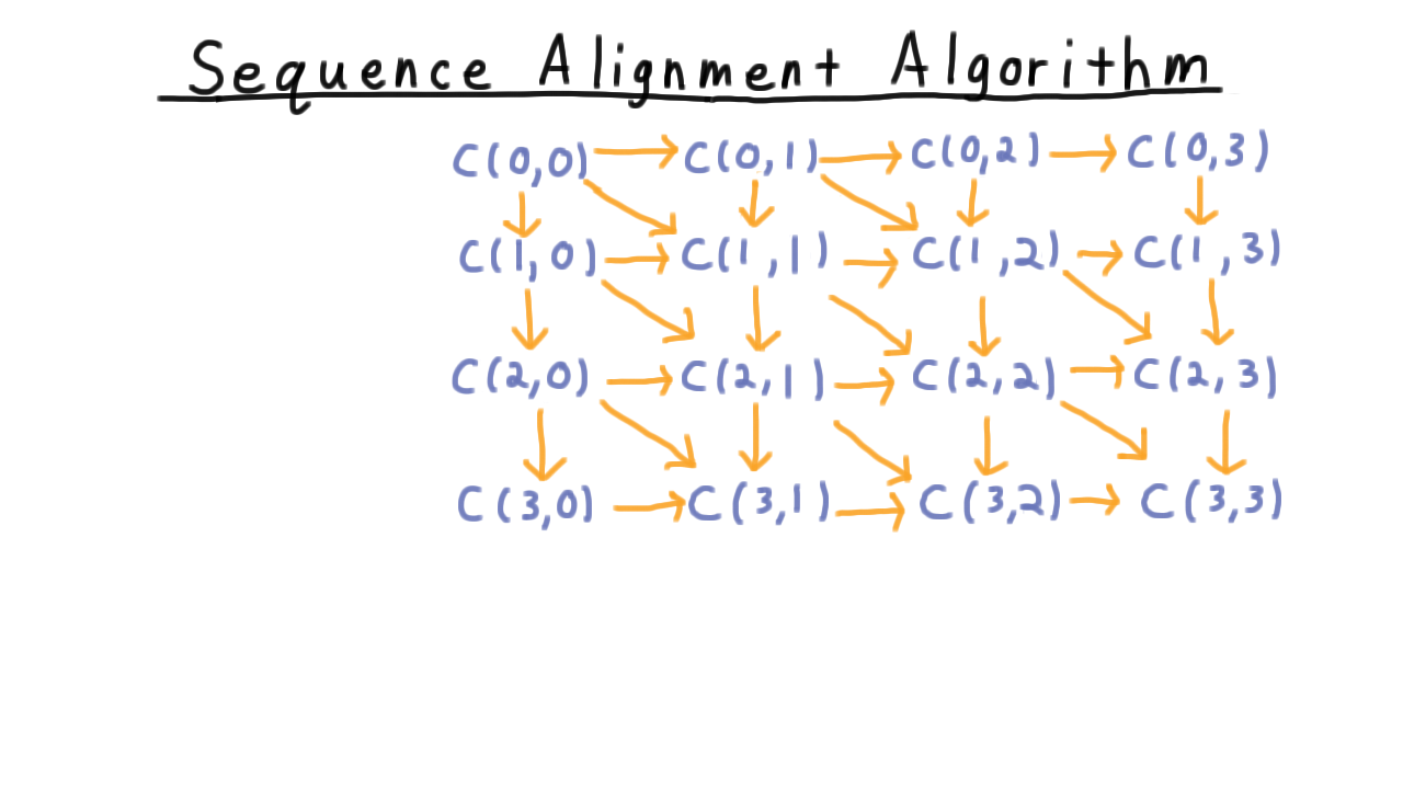 AlignmentGrid