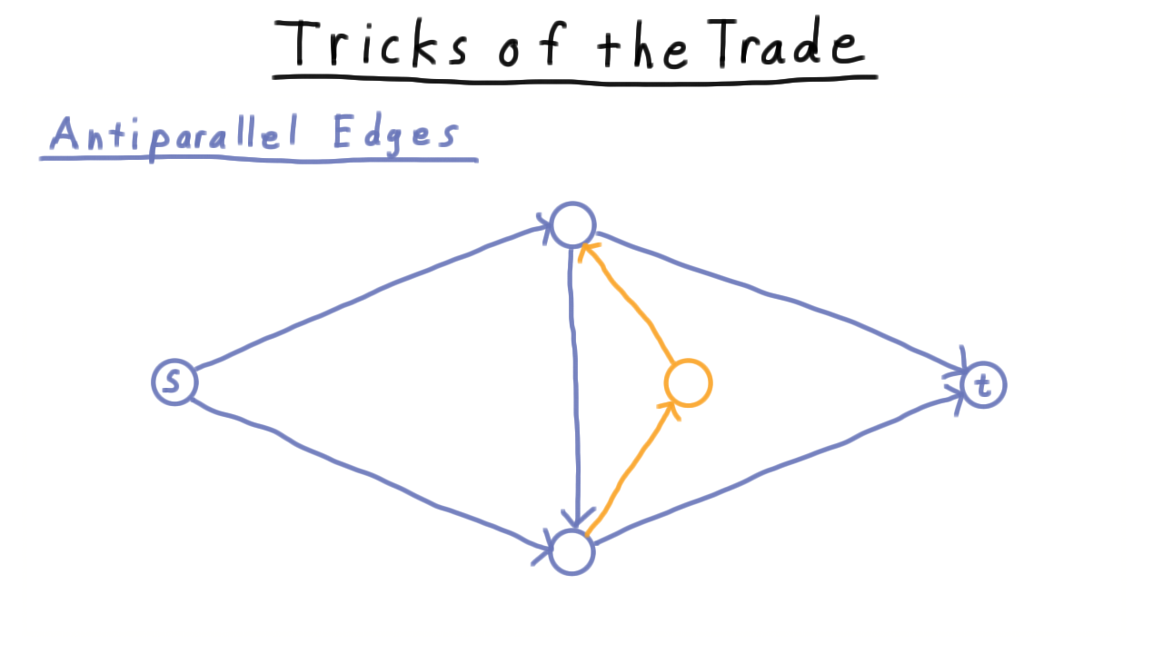 AntiparallelEdgeTrick