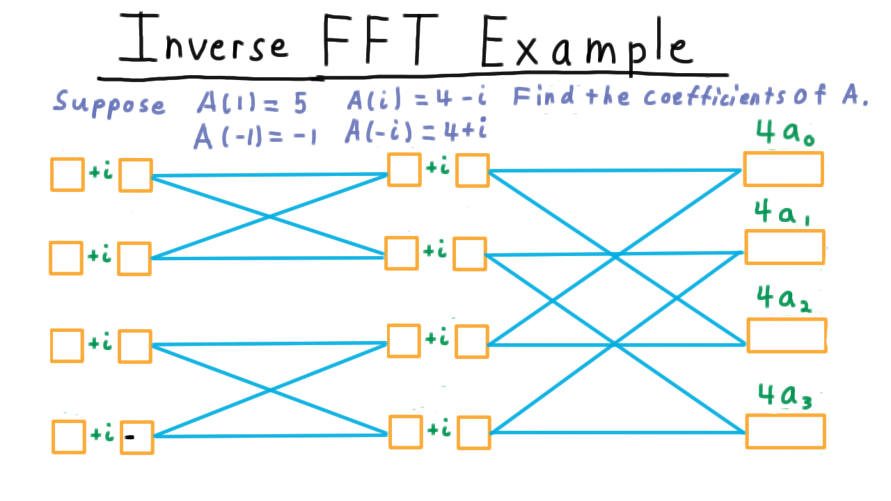 ApplyInverseFFTQuiz