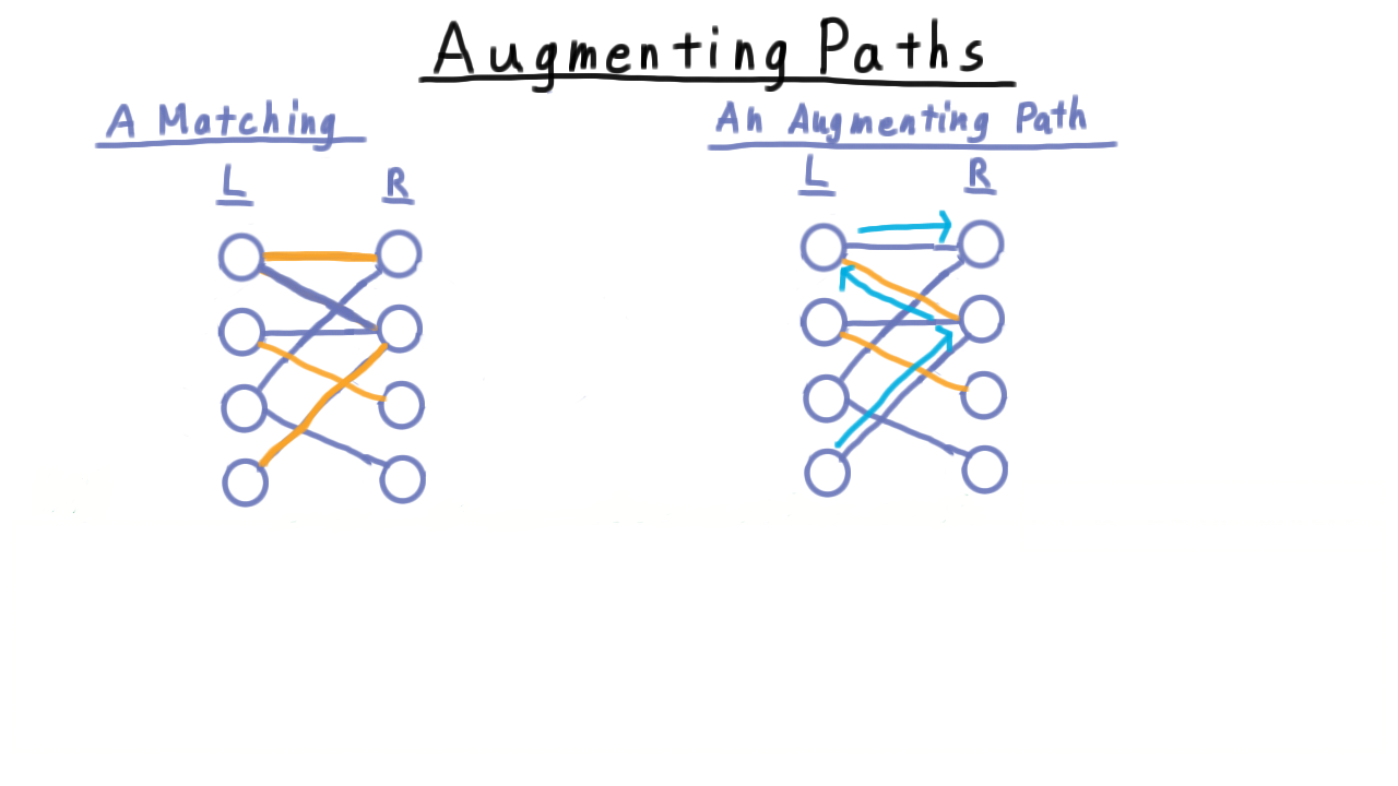 AugPathInBipartite