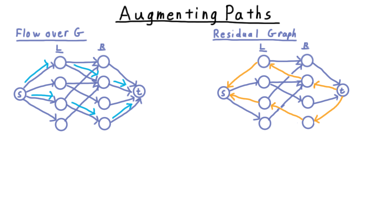 AugPathsInResBipartite