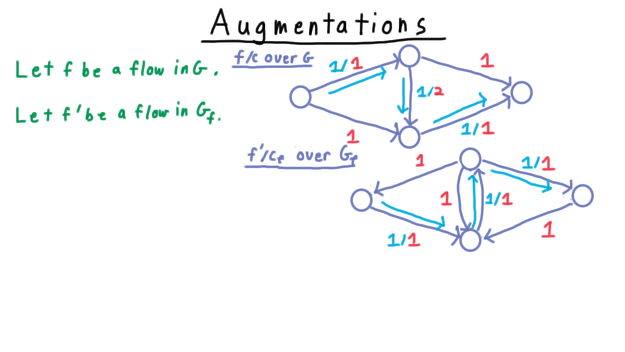 AugmentationEg