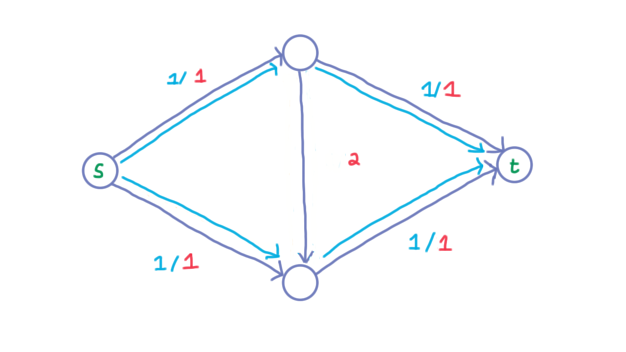 AugmentedFlow