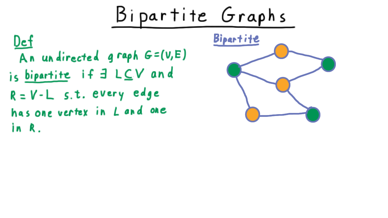 BipartiteExample