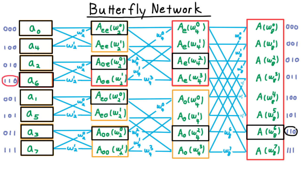 ButterflyLeftRight