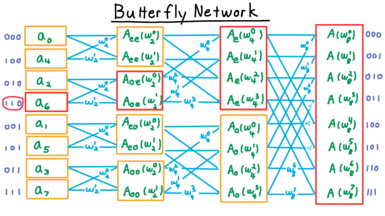 ButterflyRightLeft