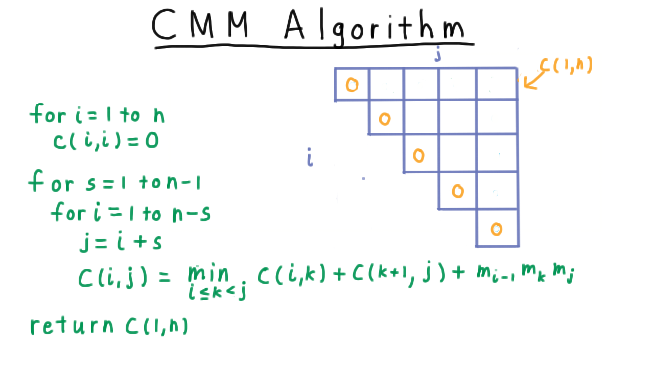 CMMGrid