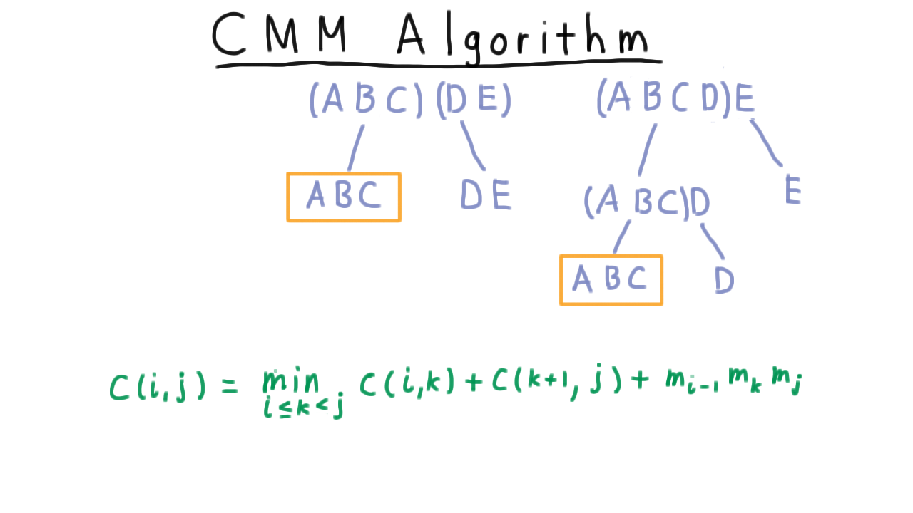 CMMRecomputation