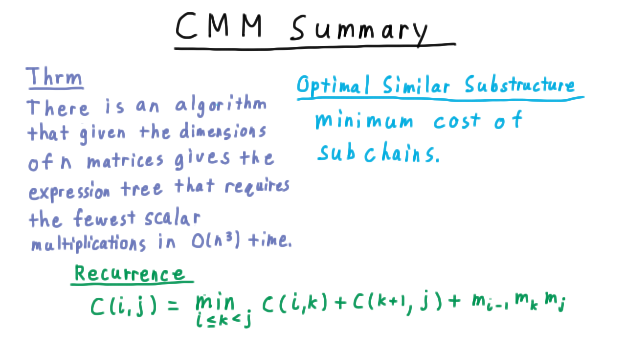 CMMSummary
