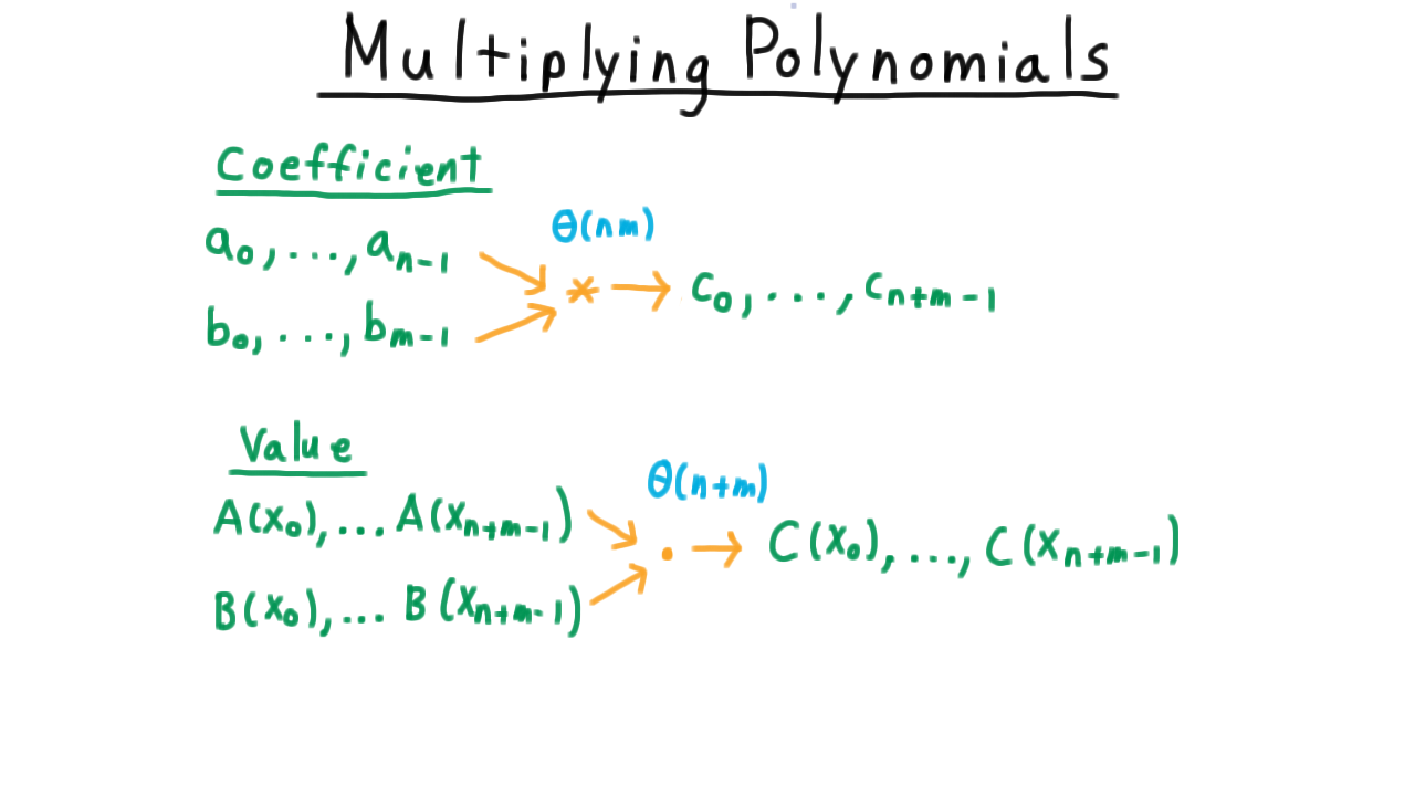 CoefficientVsValue