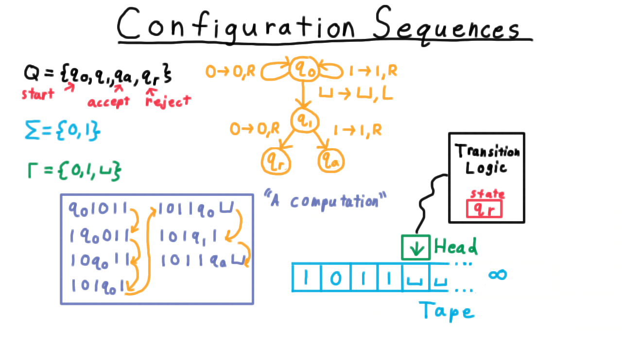 ConfigSequenceIllustration