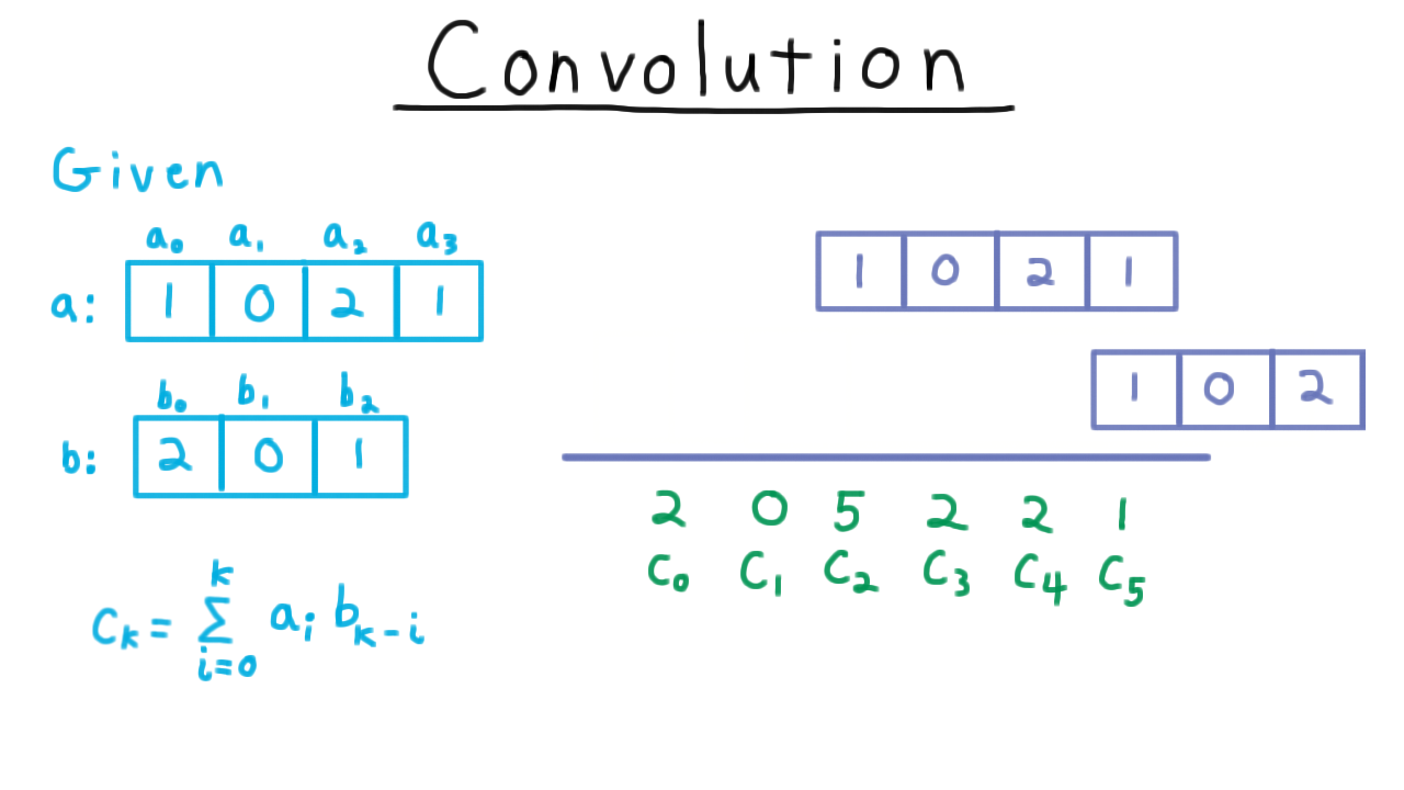ConvolutionEnd