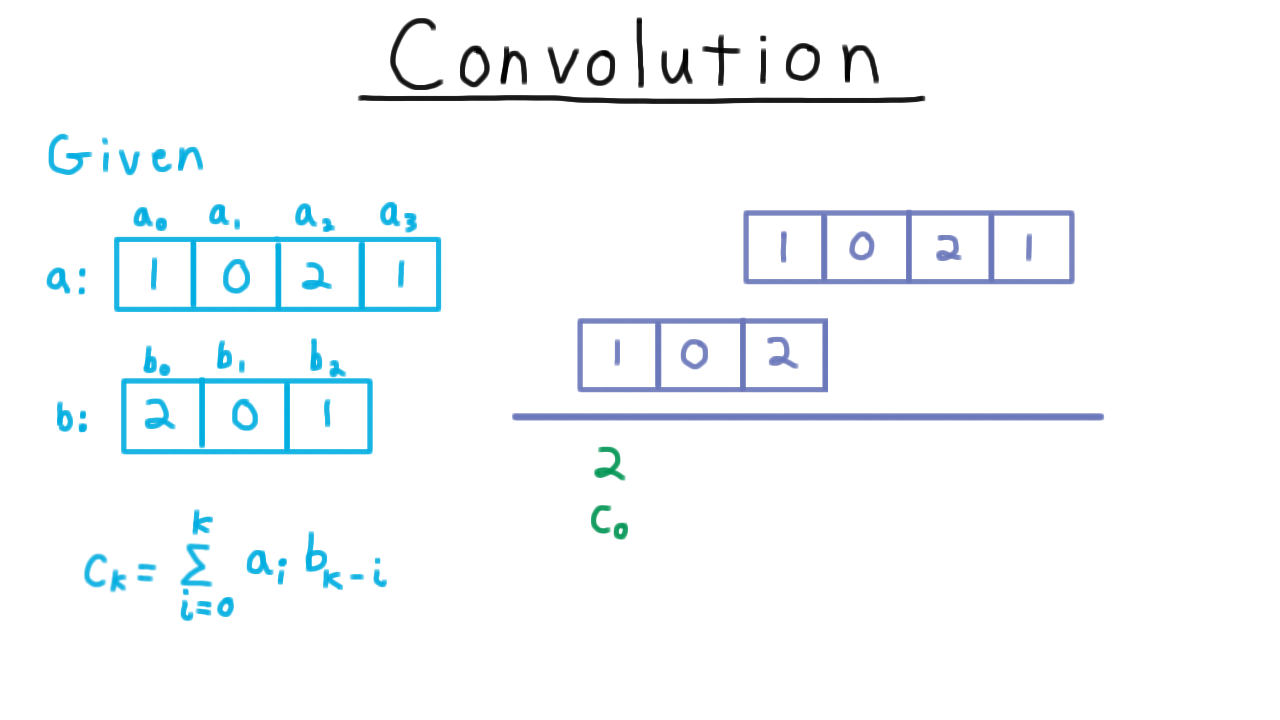ConvolutionStart
