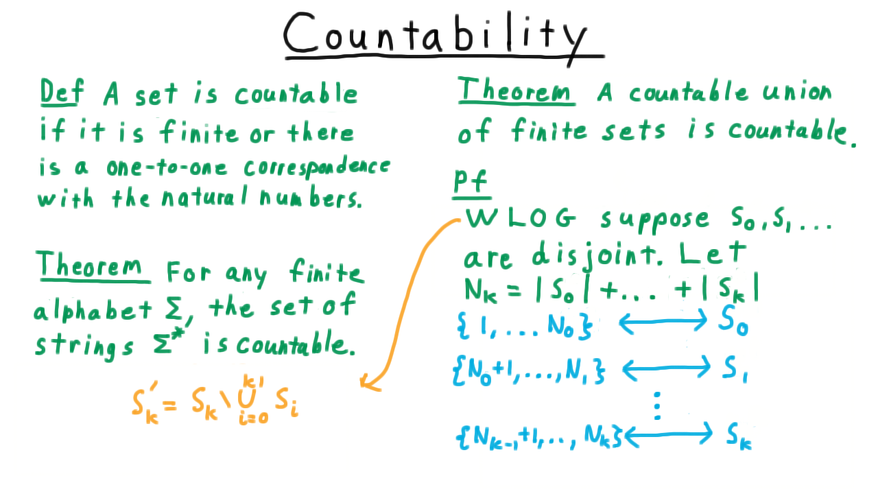 CountableUnionFinite