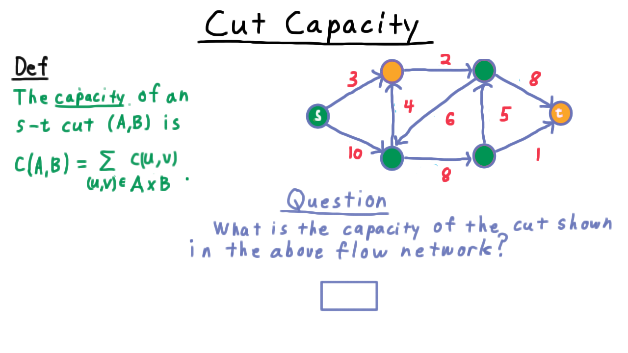 CutCapacityQuiz