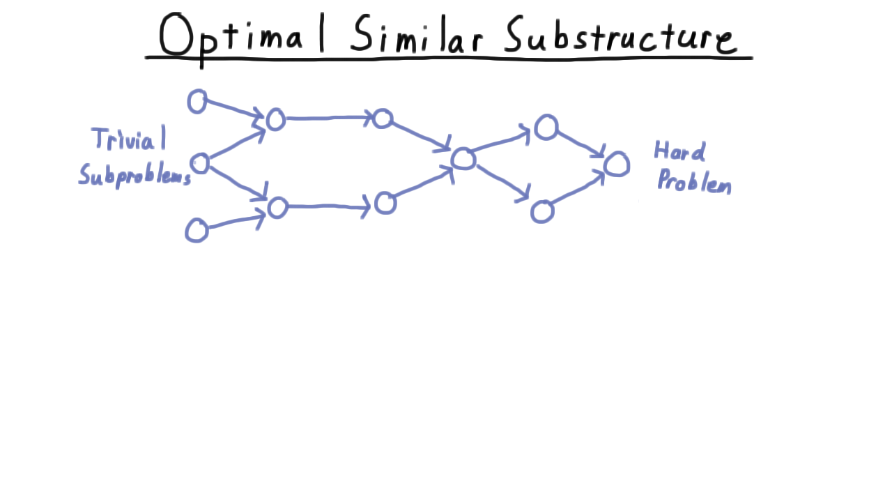 DependencyDAG