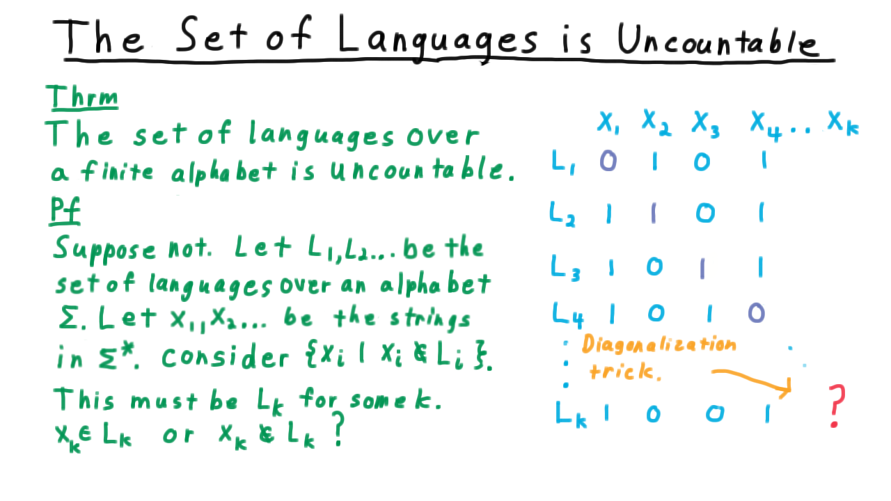 DiagTableIllustrated