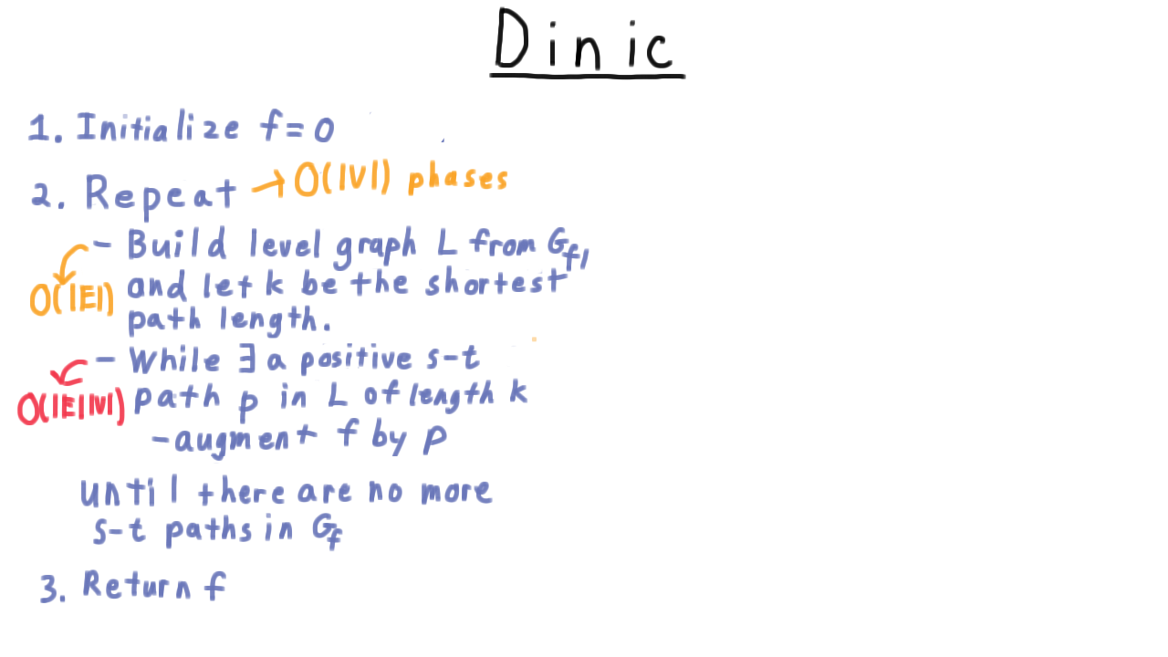 DinicAlg
