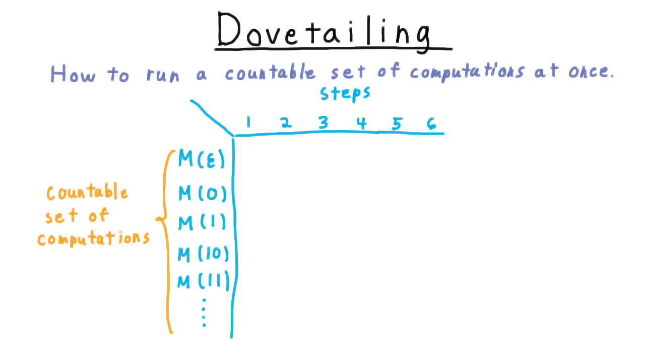 DovetailingEmpty