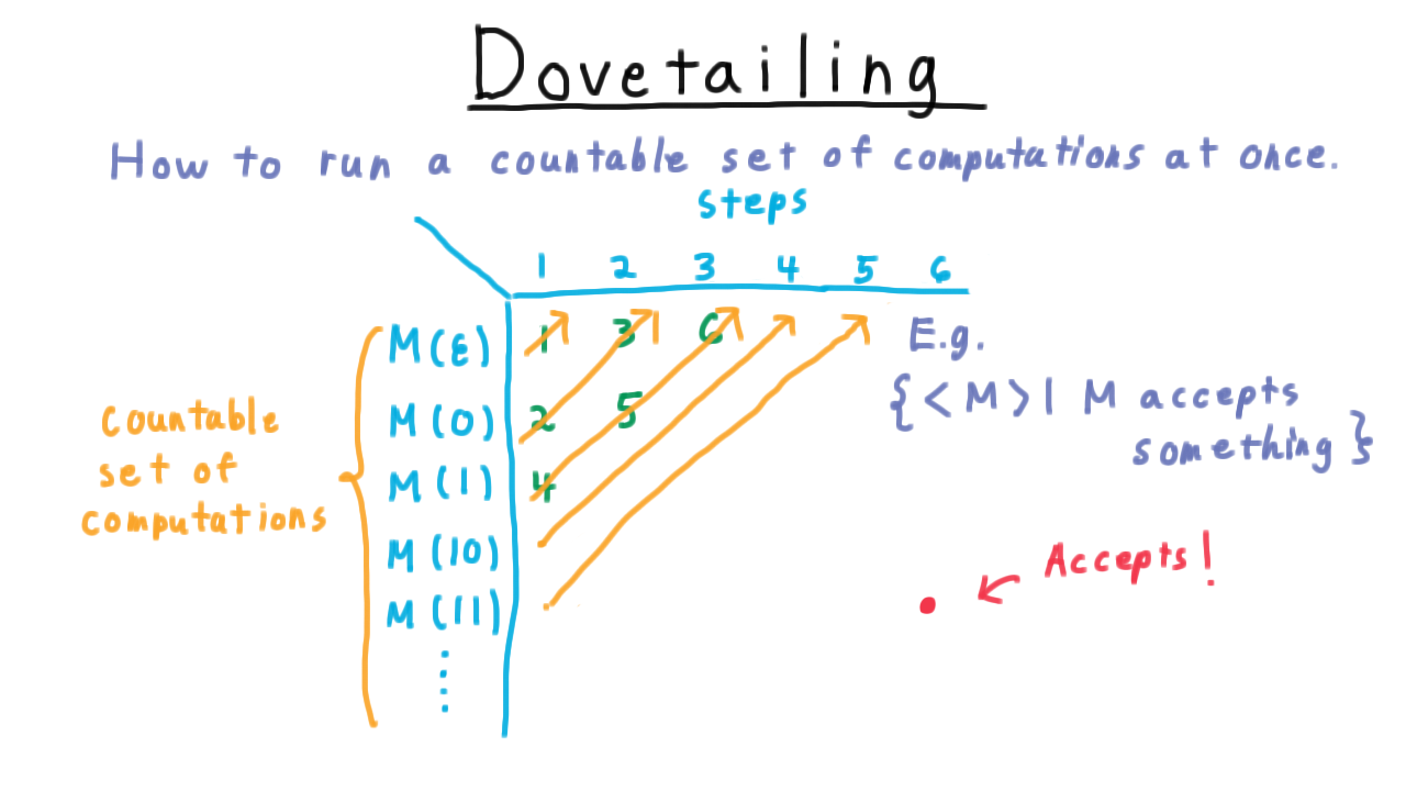 DovetailingFull