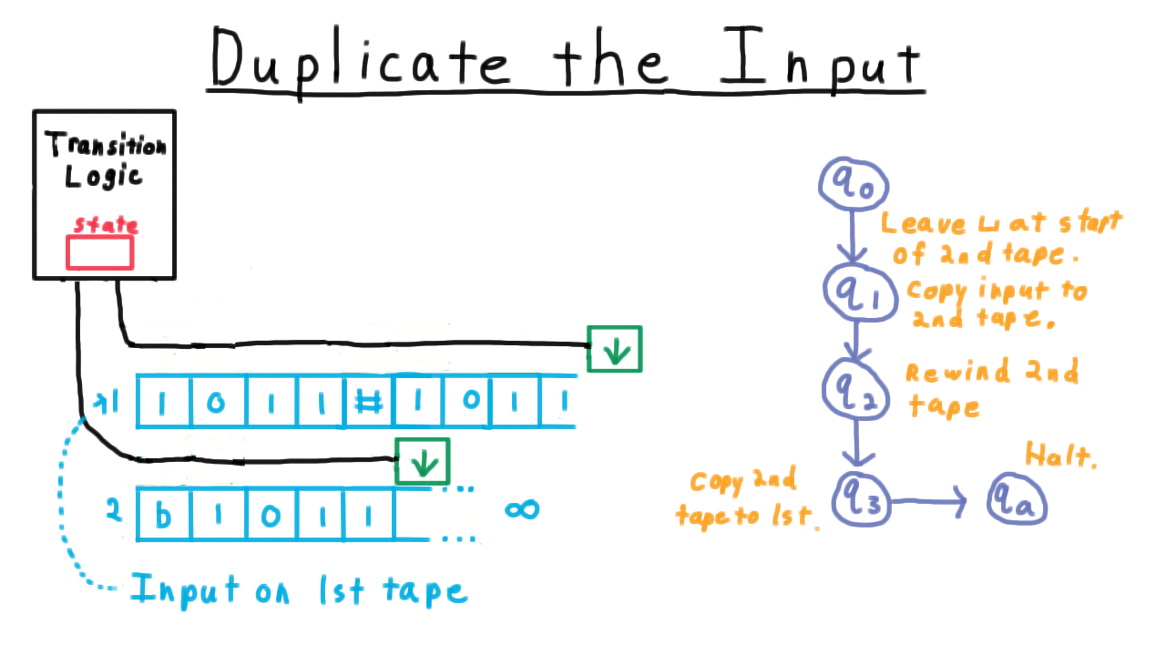 DuplicateInputComputation