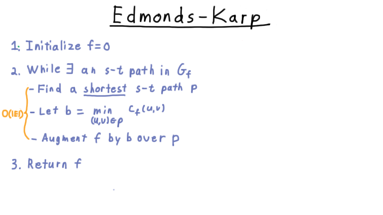 EdmondsKarpAlg