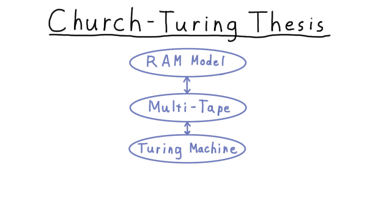 EquivalenceGraph