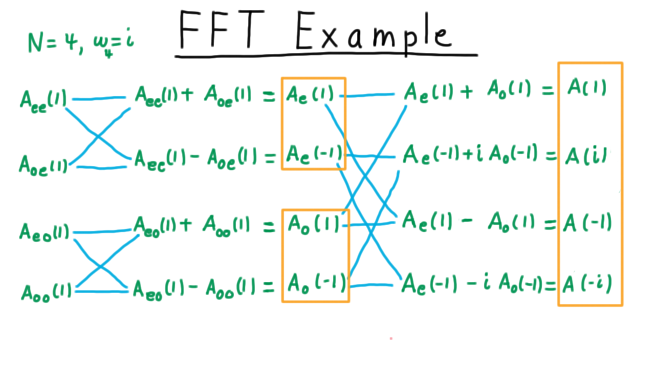 FFTSecondLayer