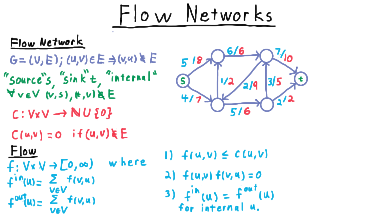 FlowDef
