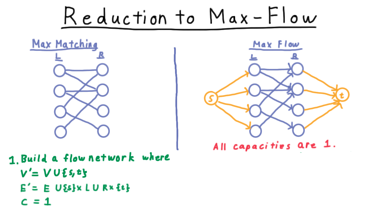 FlowNetworkDef