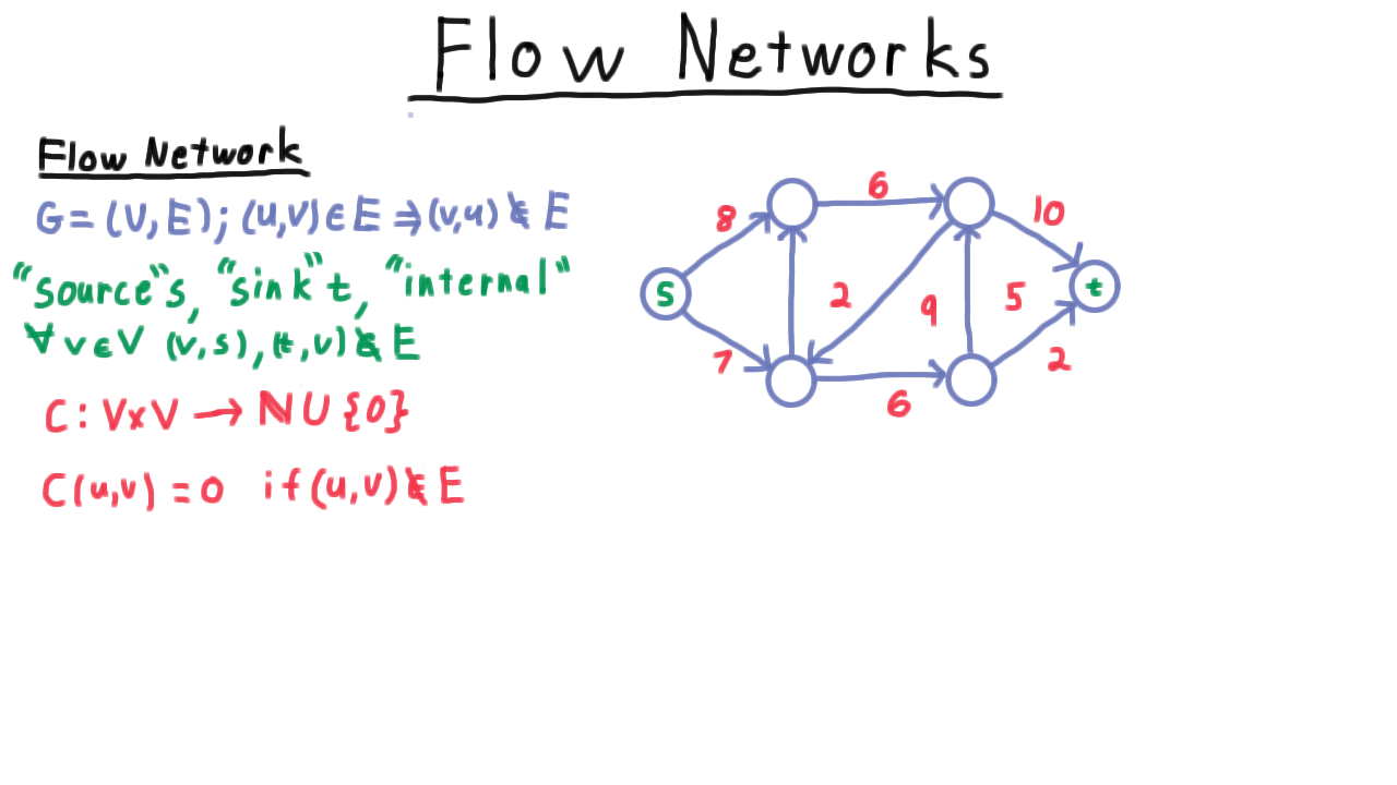 FlowNetworkDef