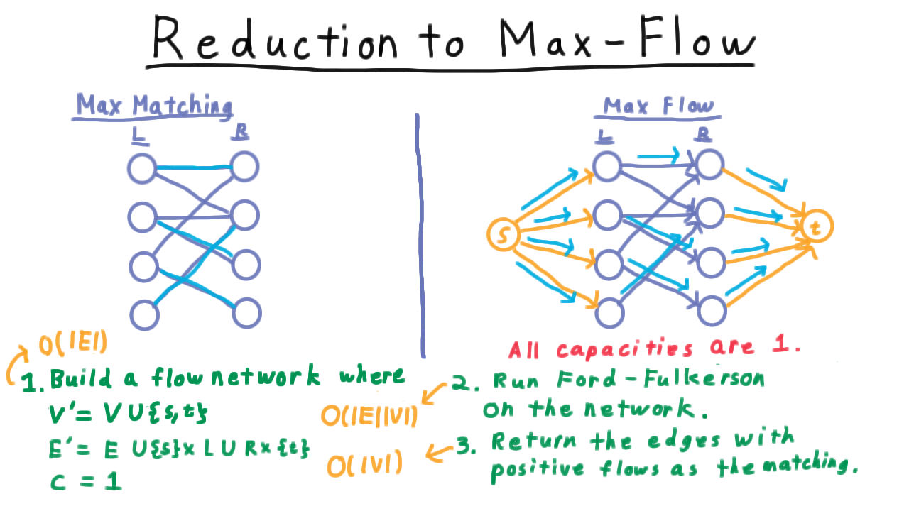 FlowNetworkReductionRunningTime