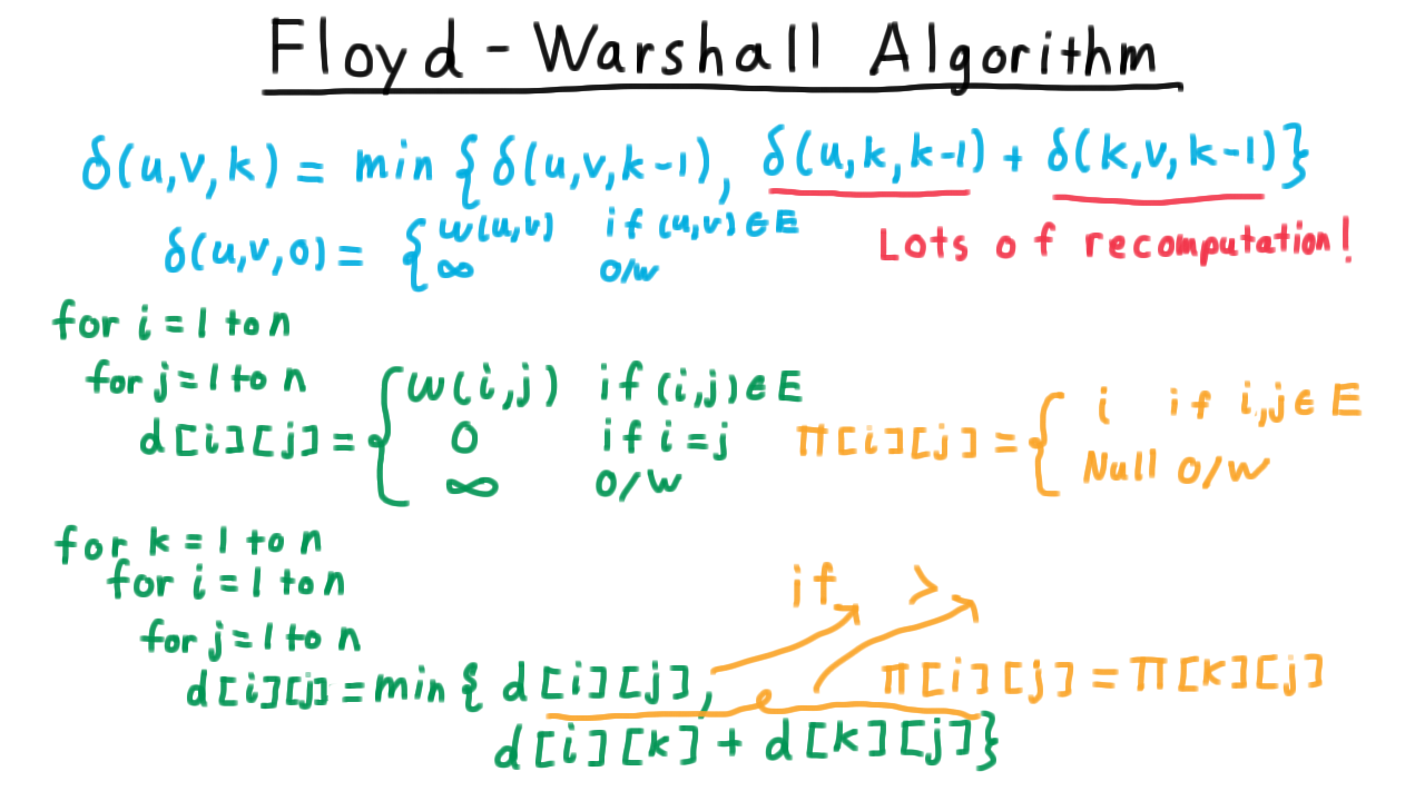 FloydWarshallAlg