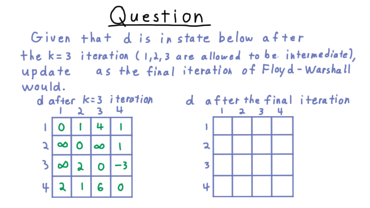 FloydWarshallQuiz