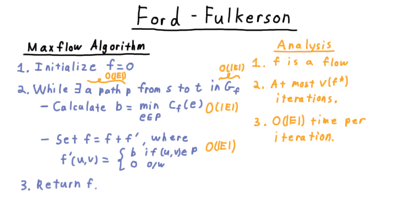 FordFulkersonAnalysis