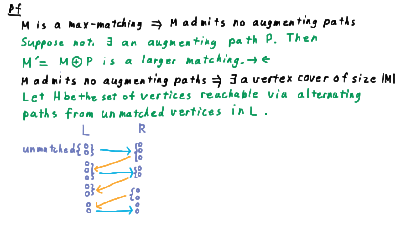 HComplement