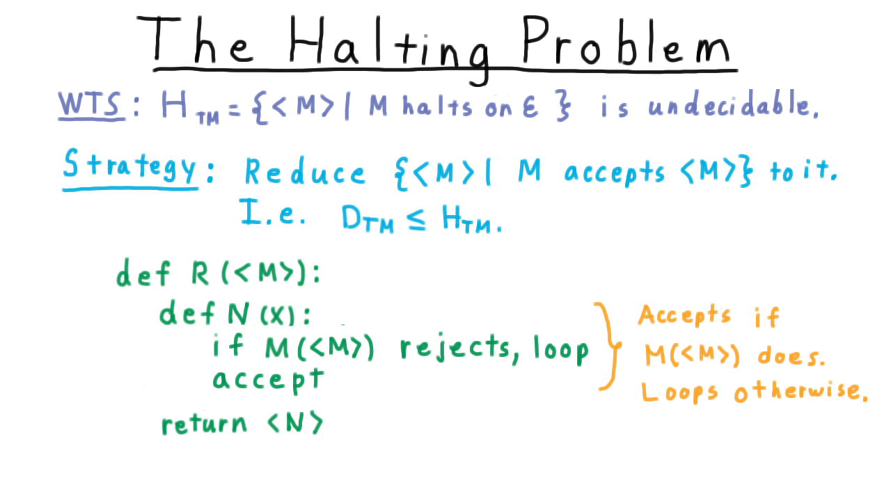 HaltingProblem