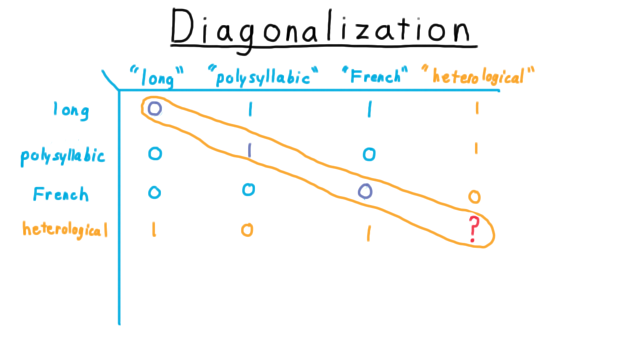 HeterologicalTable