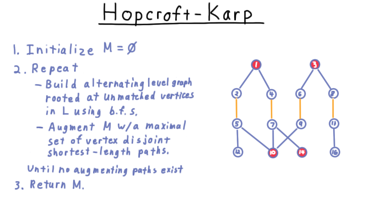 HopcroftKarpAlg