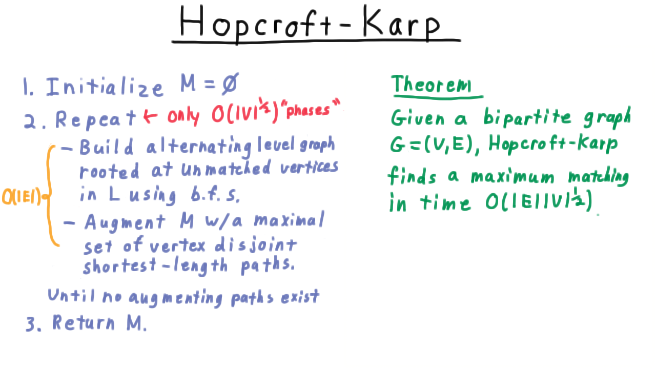 HopcroftKarpThrm
