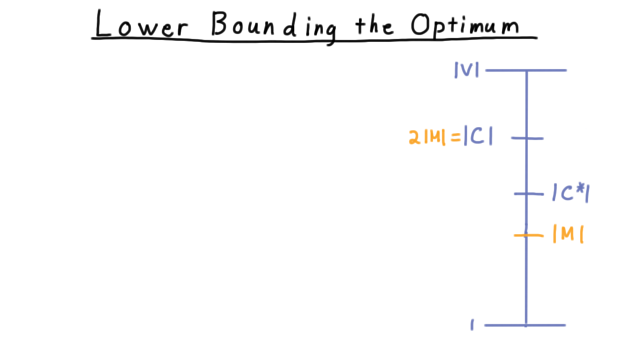 HowToBoundAnswer