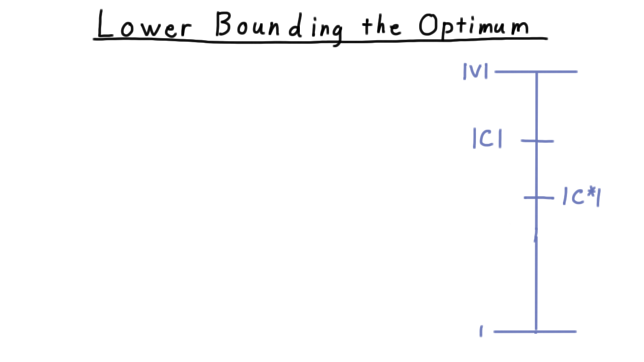 HowToBoundQuestion