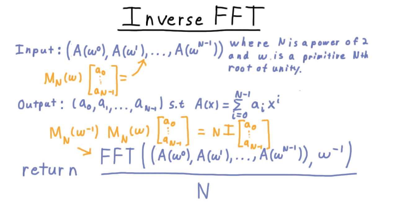 InverseFFTAlg