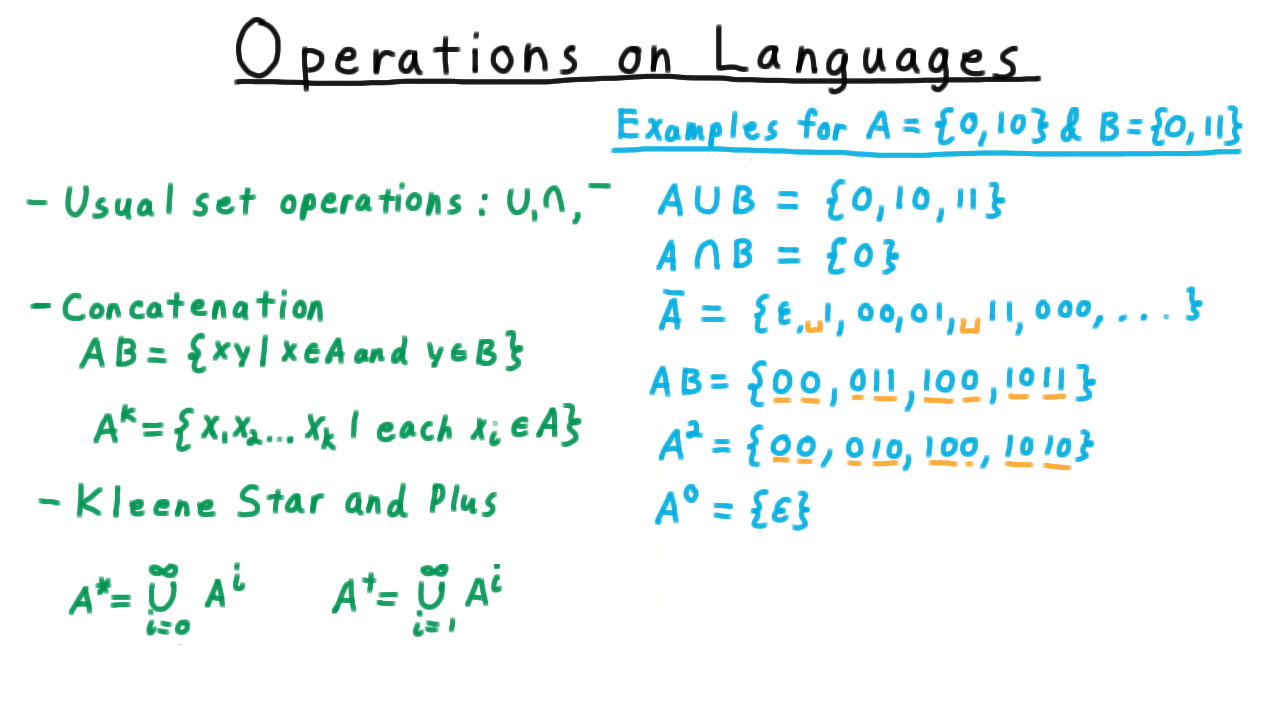 LanguageOperations