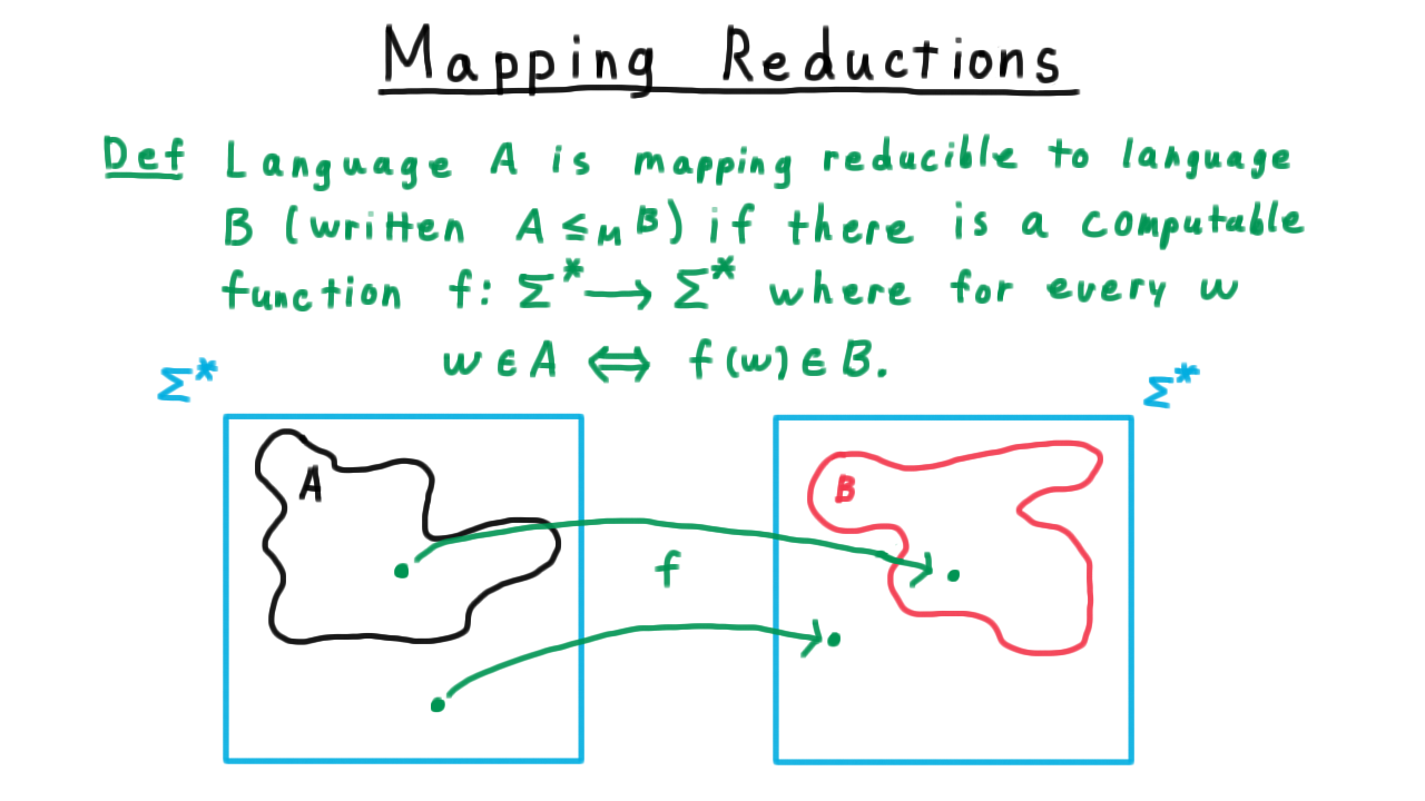 MappingReducibility