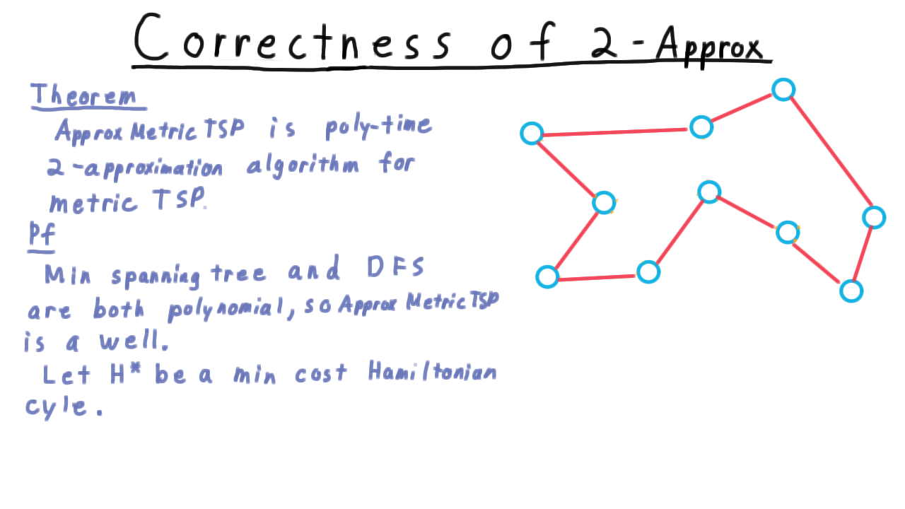 MetricTSPExample1