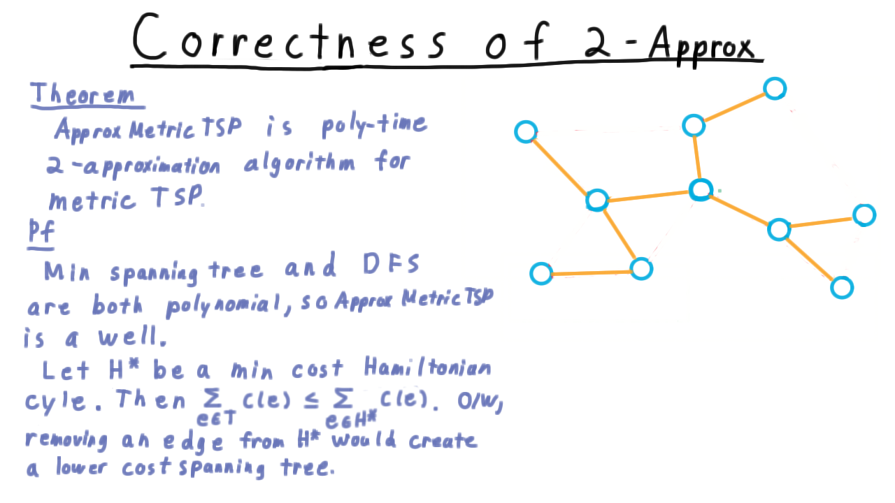 MetricTSPExample2