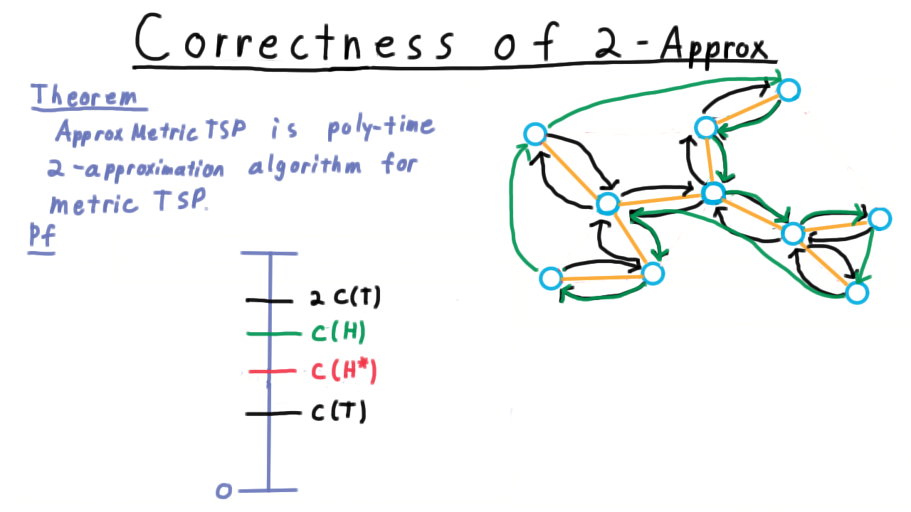 MetricTSPProofByPicture